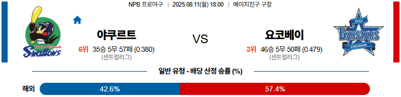 픽대디 NPB 경기분석 | 야쿠르트 스왈로즈 vs 요코하마 DeNA 베이스타즈 ​