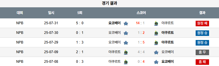 픽대디 NPB 경기분석 | 야쿠르트 스왈로즈 vs 요코하마 DeNA 베이스타즈 ​