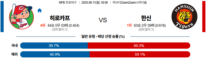 픽대디 NPB 경기분석 | 히로시마 도요 카프 vs 한신 타이거즈​