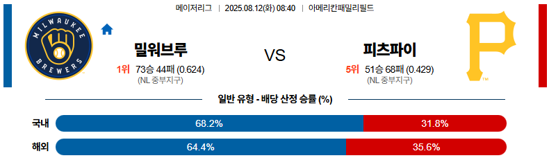 픽대디 MLB 경기분석 | 밀워키 브루어스 vs 피츠버그 파이리츠​