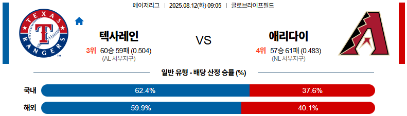픽대디 MLB 경기분석 | 텍사스 레인저스 vs 애리조나 다이아몬드 백스​