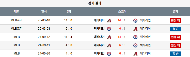 픽대디 MLB 경기분석 | 텍사스 레인저스 vs 애리조나 다이아몬드 백스​