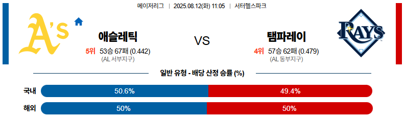 픽대디 MLB 경기분석 | 애슬레틱스 vs 템파베이 레이스​