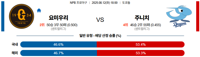 픽대디 NPB 경기분석 | 요미우리 자이언츠 vs 주니치 드래곤즈​