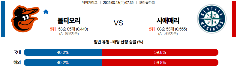볼티모어 오리올스 vs 시애틀 매리너스