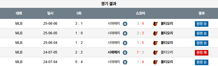 볼티모어 오리올스 vs 시애틀 매리너스