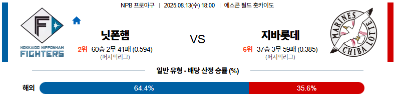 픽대디 NPB 경기분석 | 니혼햄 파이터즈 vs 지바롯데 마린스