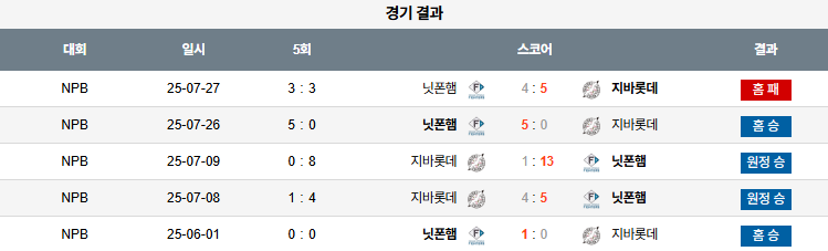 픽대디 NPB 경기분석 | 니혼햄 파이터즈 vs 지바롯데 마린스