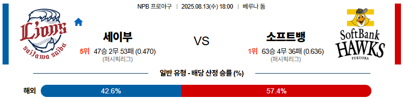픽대디 NPB 경기분석 | 세이부 라이온즈 vs 소프트뱅크 호크스​
