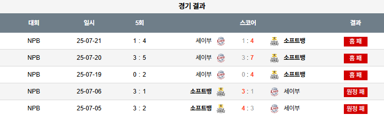 픽대디 NPB 경기분석 | 세이부 라이온즈 vs 소프트뱅크 호크스​