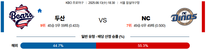 픽대디 KBO 경기분석 | 두산 베어스 vs NC 다이노스