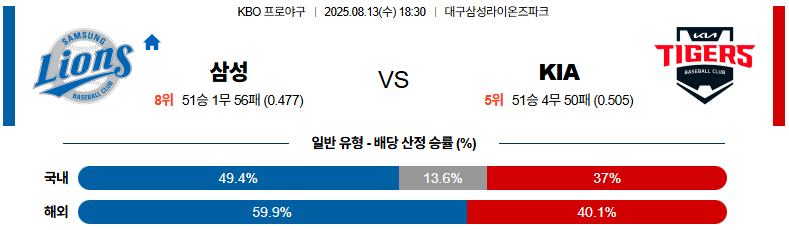 픽대디 KBO 경기분석 | 삼성 라이온즈 vs KIA 타이거즈