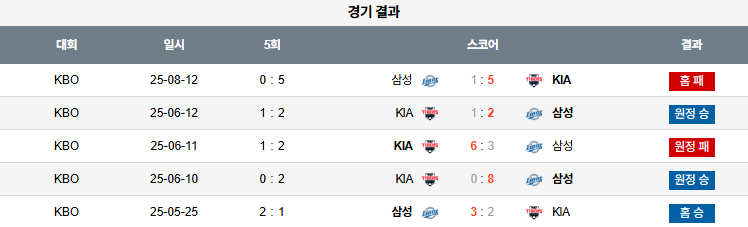 픽대디 KBO 경기분석 | 삼성 라이온즈 vs KIA 타이거즈