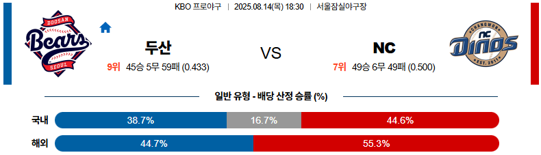 픽대디 KBO 경기분석 | 두산 베어스 vs NC 다이노스