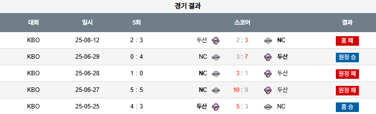 픽대디 KBO 경기분석 | 두산 베어스 vs NC 다이노스