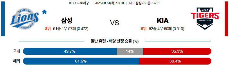 픽대디 KBO 경기분석 | 삼성 라이온즈 vs KIA 타이거즈