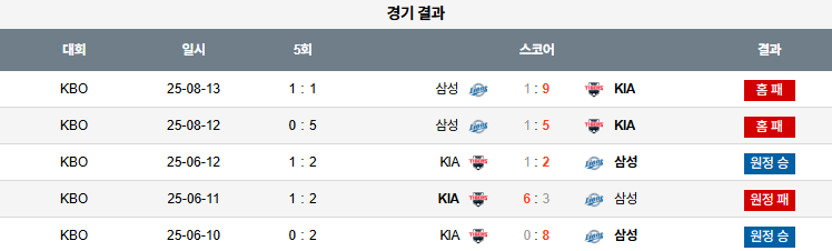 픽대디 KBO 경기분석 | 삼성 라이온즈 vs KIA 타이거즈
