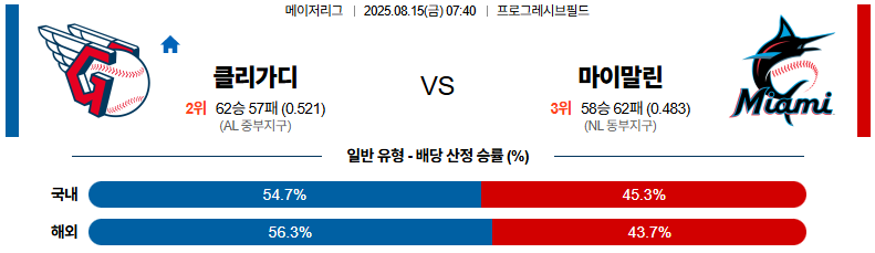 픽대디 MLB 경기분석 | 클리블랜드 가디언스 vs 마이애미 말린스