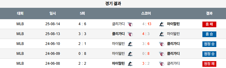 픽대디 MLB 경기분석 | 클리블랜드 가디언스 vs 마이애미 말린스