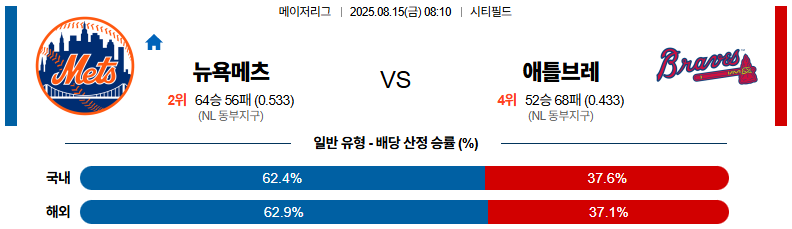 픽대디 MLB 경기분석 | 뉴욕 메츠 vs 애틀란타 브레이브스