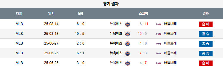 픽대디 MLB 경기분석 | 뉴욕 메츠 vs 애틀란타 브레이브스