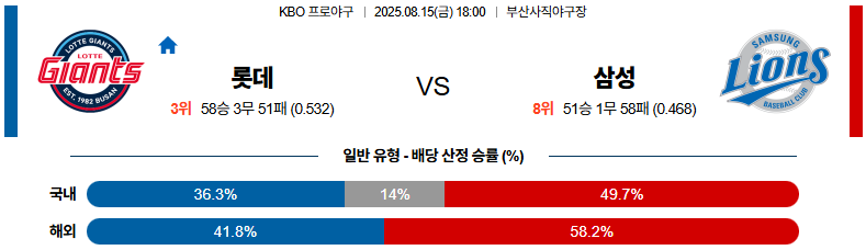 픽대디 KBO 경기분석 | 롯데 자이언츠 vs 삼성 라이온즈