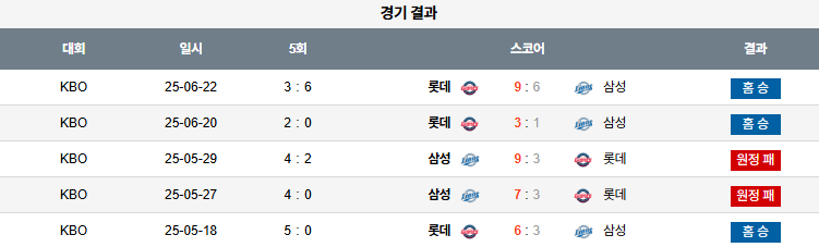 픽대디 KBO 경기분석 | 롯데 자이언츠 vs 삼성 라이온즈