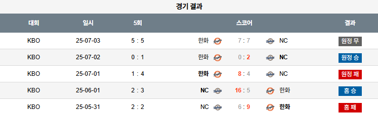 픽대디 KBO 경기분석 | NC 다이노스 vs 한화 이글스