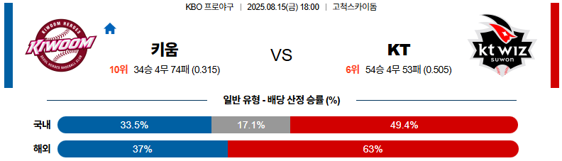 픽대디 KBO 경기분석 | 키움 히어로즈 vs KT 위즈