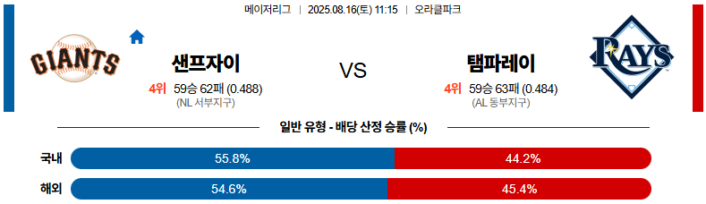 픽대디 MLB 경기분석 | 샌프란시스코 자이언츠 vs 템파베이 레이스