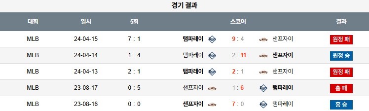 픽대디 MLB 경기분석 | 샌프란시스코 자이언츠 vs 템파베이 레이스
