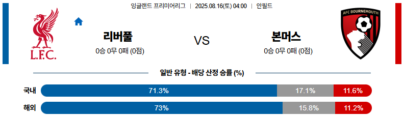 픽대디 해외축구 경기분석 | 리버풀 FC vs AFC 본머스​