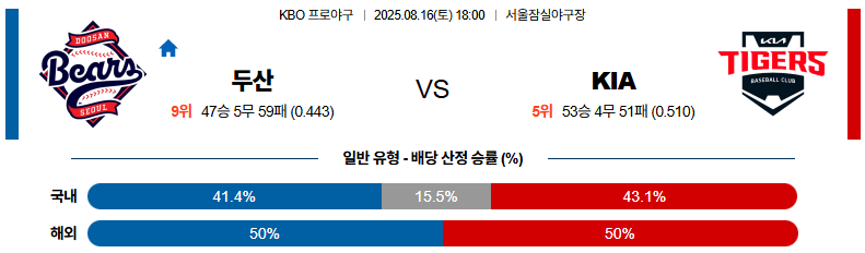 픽대디 KBO 경기분석 | 두산 베어스 vs KIA 타이거즈