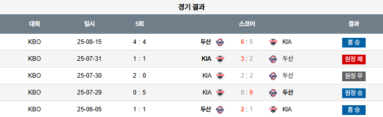 픽대디 KBO 경기분석 | 두산 베어스 vs KIA 타이거즈