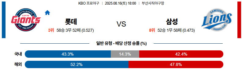 픽대디 KBO 경기분석 | 롯데 자이언츠 vs 삼성 라이온즈