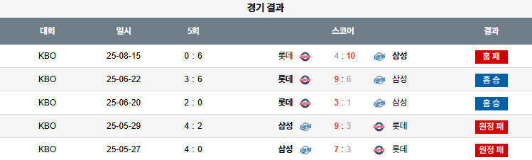 픽대디 KBO 경기분석 | 롯데 자이언츠 vs 삼성 라이온즈
