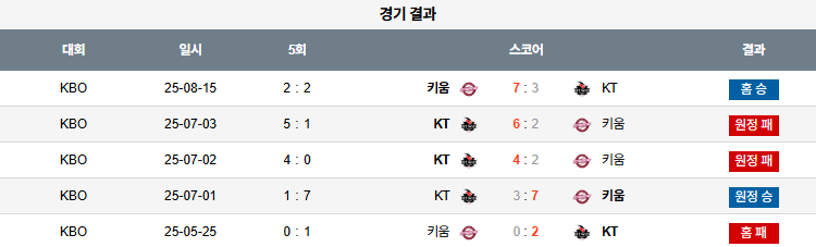 픽대디 KBO 경기분석 | 키움 히어로즈 vs KT 위즈