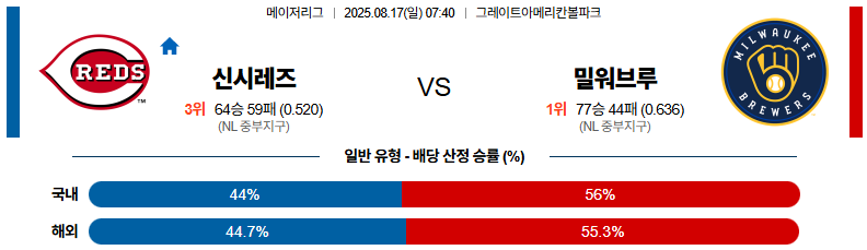 픽대디 MLB 경기분석 | 신시내티 레즈 vs 밀워키 브루어스