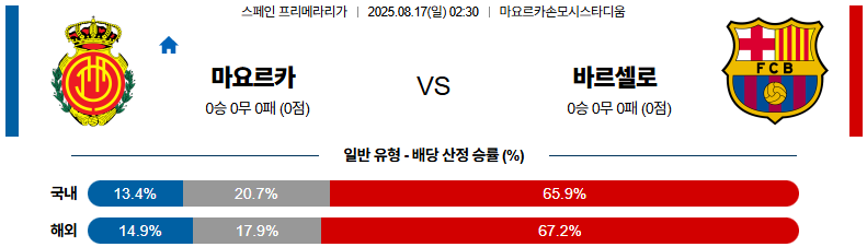 픽대디 해외축구 경기분석 | 마요르카 vs 바르셀로나