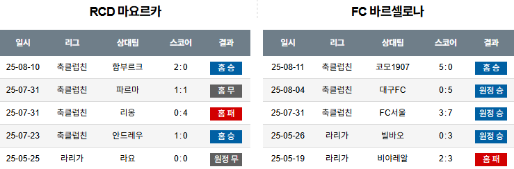 픽대디 해외축구 경기분석 | 마요르카 vs 바르셀로나