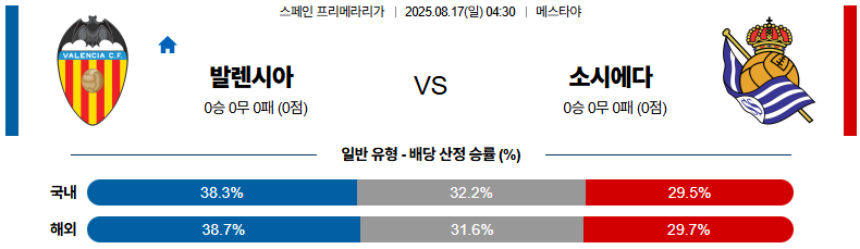 픽대디 해외축구 경기분석 | 발렌시아 vs 레알 소시에다드