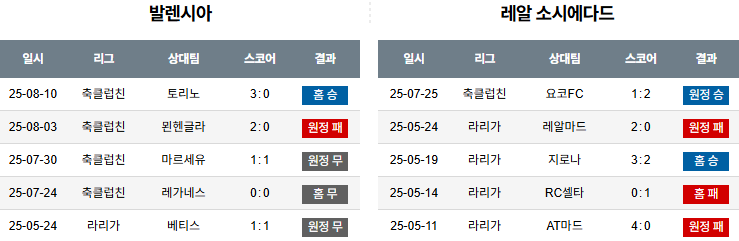 픽대디 해외축구 경기분석 | 발렌시아 vs 레알 소시에다드