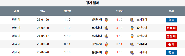 픽대디 해외축구 경기분석 | 발렌시아 vs 레알 소시에다드