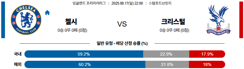 픽대디 해외축구 경기분석 | 첼시 vs 크리스탈 팰리스