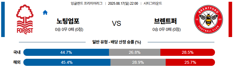 픽대디 해외축구 경기분석 | 노팅엄 vs 브렌트퍼드