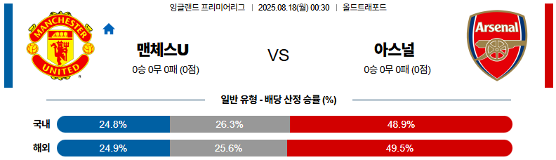 픽대디 해외축구 경기분석 | 맨체스터 유나이티드 vs 아스날
