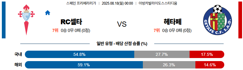 픽대디 해외축구 경기분석 | 셀타비고 vs 헤타페