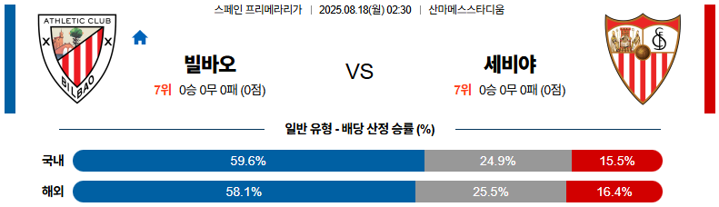 픽대디 해외축구 경기분석 | 빌바오 vs 세비야