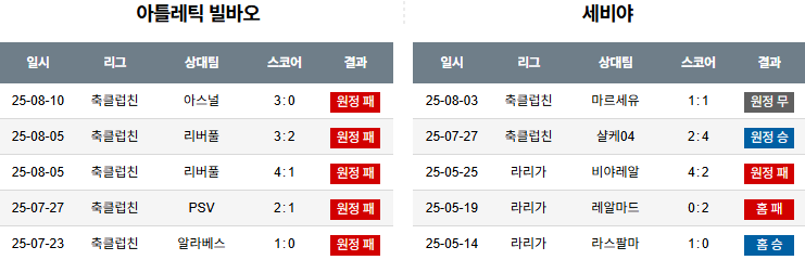 픽대디 해외축구 경기분석 | 빌바오 vs 세비야