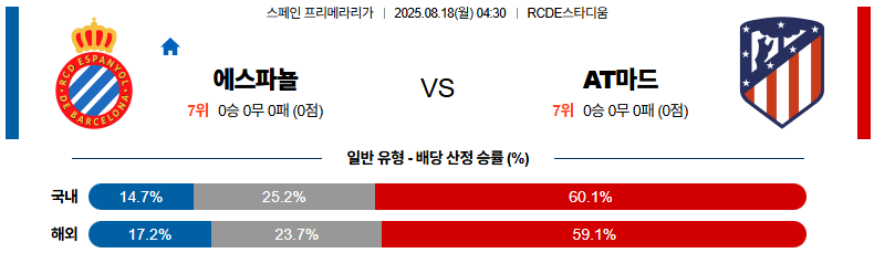 픽대디 해외축구 경기분석 | 에스파뇰 vs AT마드리드